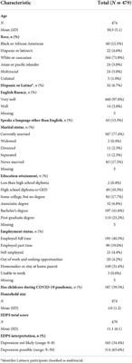 Acceptability of virtual therapy for postpartum women during COVID-19: A national mixed methods study